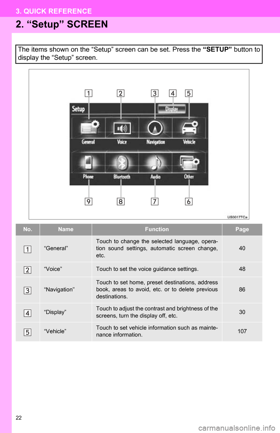 TOYOTA SEQUOIA 2013 2.G Navigation Manual 22
3. QUICK REFERENCE
2. “Setup” SCREEN
The items shown on the “Setup” screen can be set. Press the “SETUP” button to
display the “Setup” screen.
No.NameFunctionPage
“General”
Touc