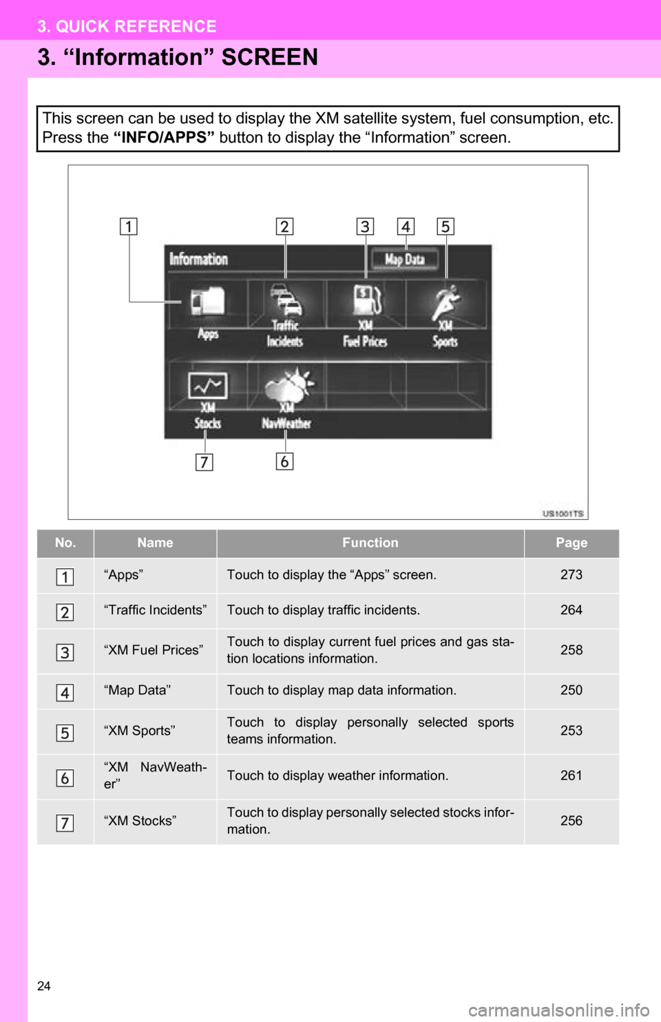 TOYOTA SEQUOIA 2013 2.G Navigation Manual 24
3. QUICK REFERENCE
3. “Information” SCREEN
This screen can be used to display the XM satellite system, fuel consumption, etc.
Press the “INFO/APPS” button to display the “Information” s