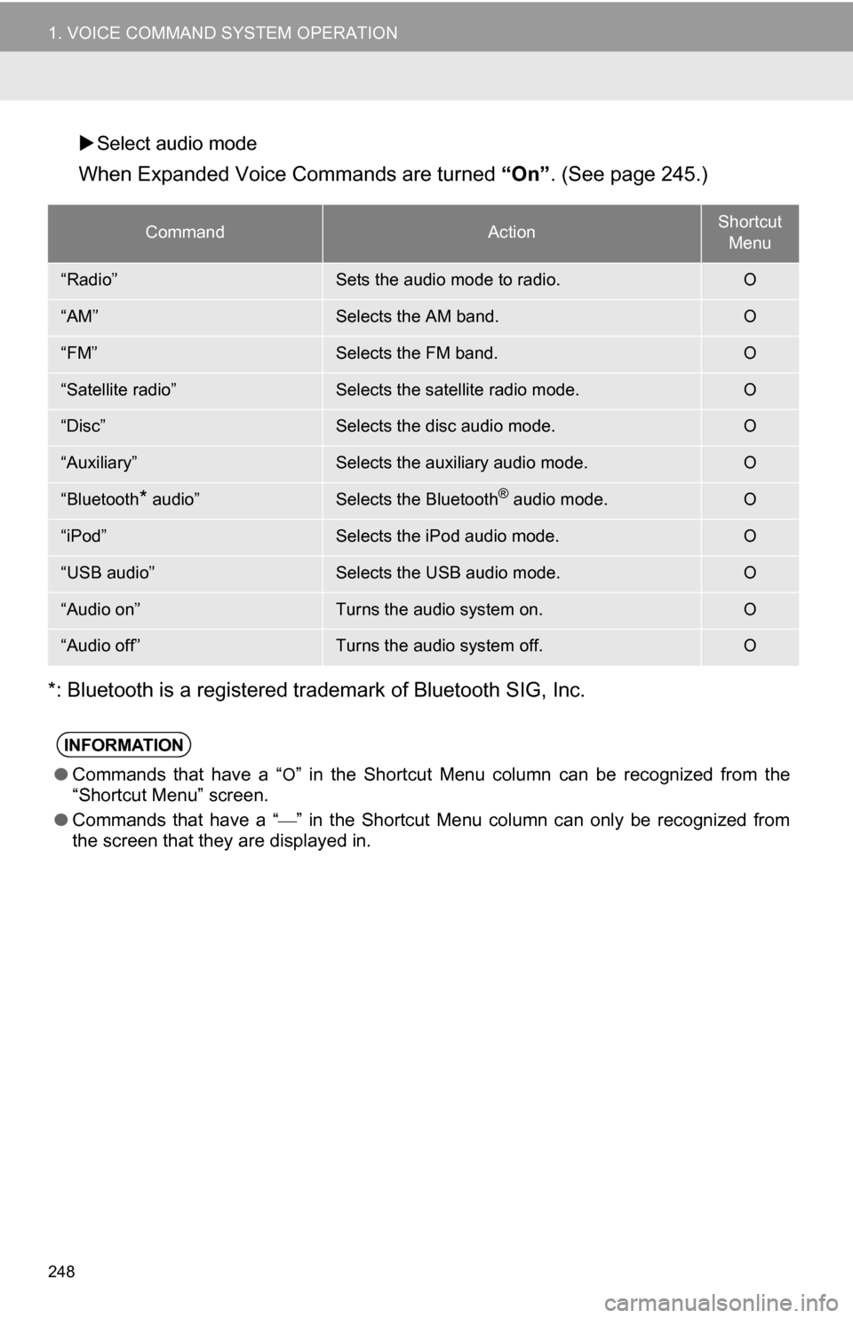 TOYOTA SEQUOIA 2013 2.G Navigation Manual 248
1. VOICE COMMAND SYSTEM OPERATION
Select audio mode
When Expanded Voice Commands are turned  “On”. (See page 245.)
*: Bluetooth is a registered trademark of Bluetooth SIG, Inc.
CommandActio