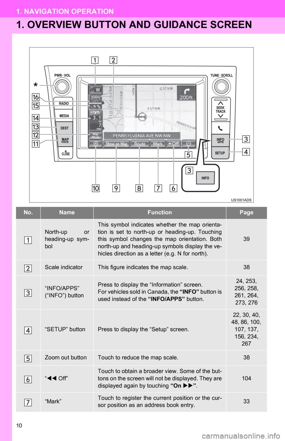 TOYOTA SEQUOIA 2013 2.G Navigation Manual 10
1. NAVIGATION OPERATION
1. OVERVIEW BUTTON AND GUIDANCE SCREEN
No.NameFunctionPage
North-up  or
heading-up  sym-
bol
This  symbol  indicates  whether  the  map  orienta-
tion  is  set  to  north-up