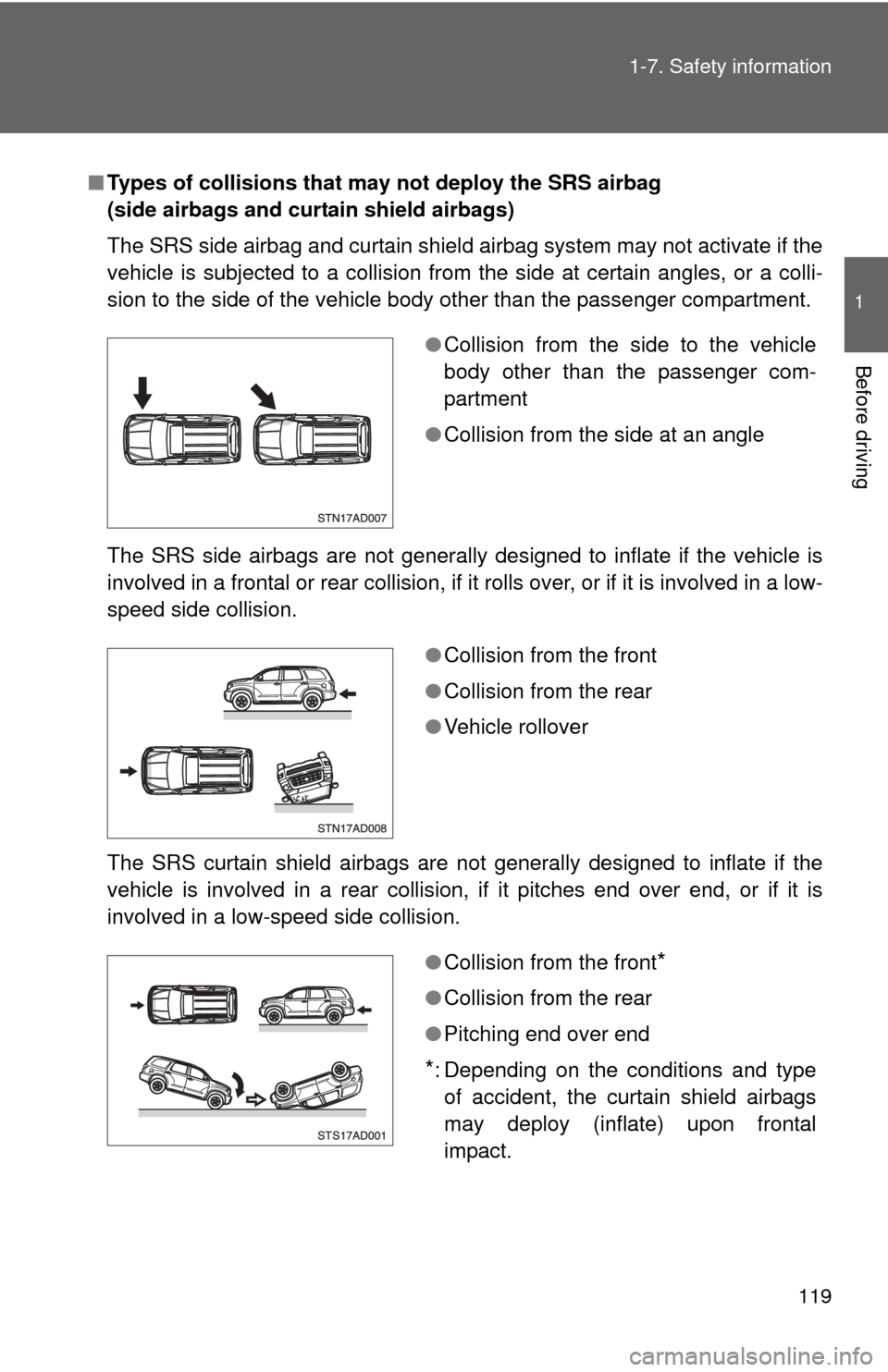 TOYOTA SEQUOIA 2013 2.G Owners Manual 119
1-7. Safety information
1
Before driving
■
Types of collisions that may not deploy the SRS airbag
(side airbags and curtain shield airbags)
The SRS side airbag and curtain shield airbag system TOYOTA SEQUOIA 2013 2.G Owners Manual 119
1-7. Safety information
1
Before driving
■
Types of collisions that may not deploy the SRS airbag
(side airbags and curtain shield airbags)
The SRS side airbag and curtain shield airbag system