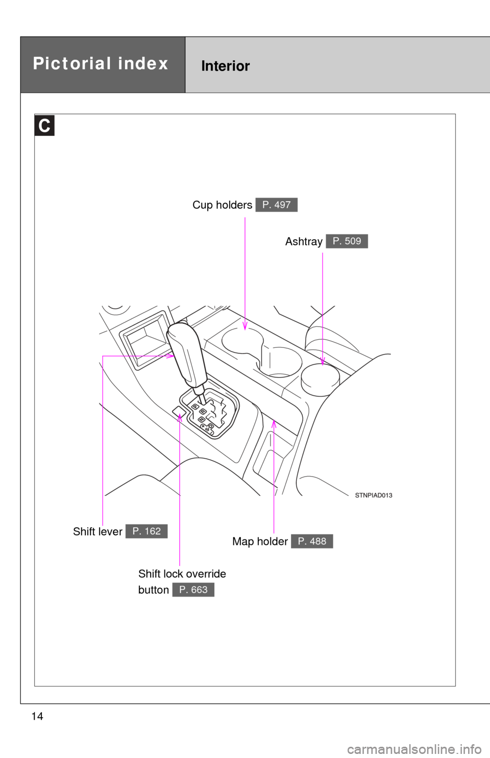 TOYOTA SEQUOIA 2013 2.G User Guide 14
Ashtray P. 509
Map holder P. 488
Cup holders P. 497
Shift lever P. 162
Shift lock override 
button 
P. 663
Pictorial indexInterior 