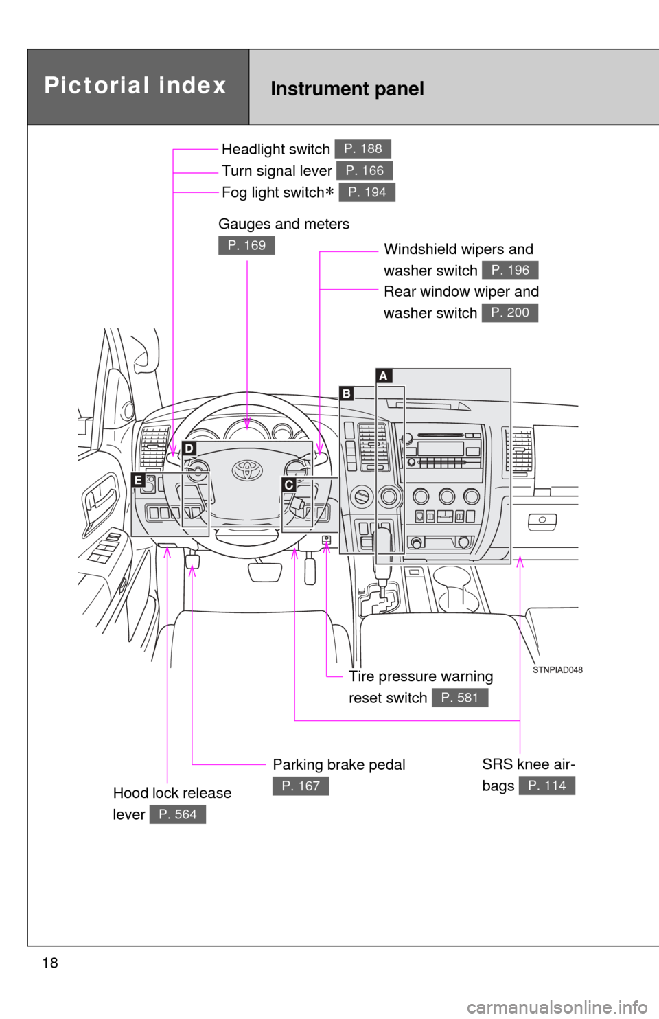 TOYOTA SEQUOIA 2013 2.G Owners Manual 18
Pictorial indexInstrument panel
Headlight switch 
Turn signal lever 
Fog light switch
 
P. 188
P. 166
P. 194
Windshield wipers and 
washer switch   
P. 196 
Parking brake pedal 
P. 167
Gauges an
