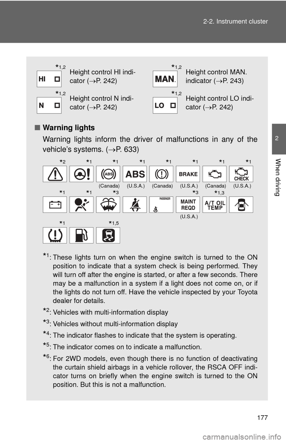 TOYOTA SEQUOIA 2013 2.G User Guide 177
2-2. Instrument cluster
2
When driving
■
Warning lights
Warning lights inform the driver of malfunctions in any of the
vehicle’s systems. ( P. 633)
*1: These lights turn on when the engine TOYOTA SEQUOIA 2013 2.G User Guide 177
2-2. Instrument cluster
2
When driving
■
Warning lights
Warning lights inform the driver of malfunctions in any of the
vehicle’s systems. ( P. 633)
*1: These lights turn on when the engine