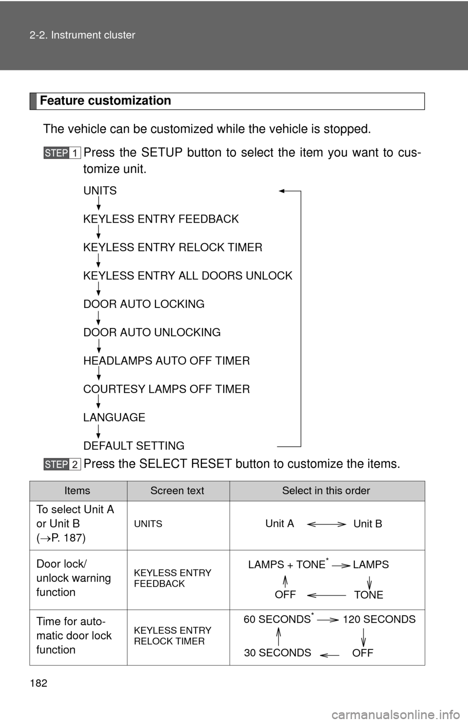 TOYOTA SEQUOIA 2013 2.G Owners Manual 182 2-2. Instrument cluster
Feature customizationThe vehicle can be customized while the vehicle is stopped.
Press the SETUP button to select the item you want to cus-
tomize unit.
Press the SELECT R TOYOTA SEQUOIA 2013 2.G Owners Manual 182 2-2. Instrument cluster
Feature customizationThe vehicle can be customized while the vehicle is stopped.
Press the SETUP button to select the item you want to cus-
tomize unit.
Press the SELECT R