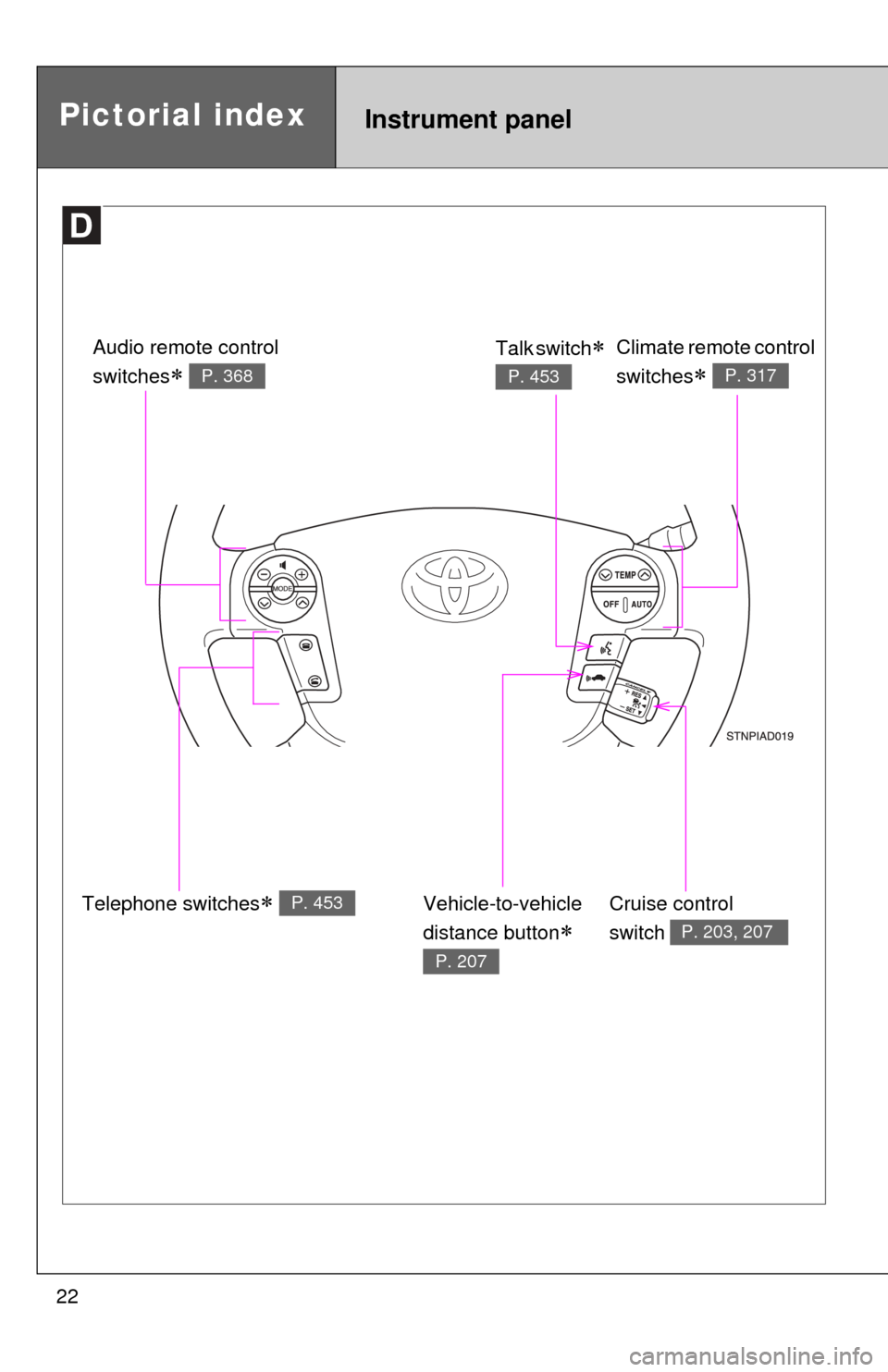 TOYOTA SEQUOIA 2013 2.G Owners Manual 22
Instrument panelPictorial index
Telephone switches P. 453
Audio remote control
switches
P. 368
Climate remote control
switches
P. 317
Cruise control
switch
P. 203, 207
Talk switch TOYOTA SEQUOIA 2013 2.G Owners Manual 22
Instrument panelPictorial index
Telephone switches P. 453
Audio remote control
switches
P. 368
Climate remote control
switches
P. 317
Cruise control
switch
P. 203, 207
Talk switch