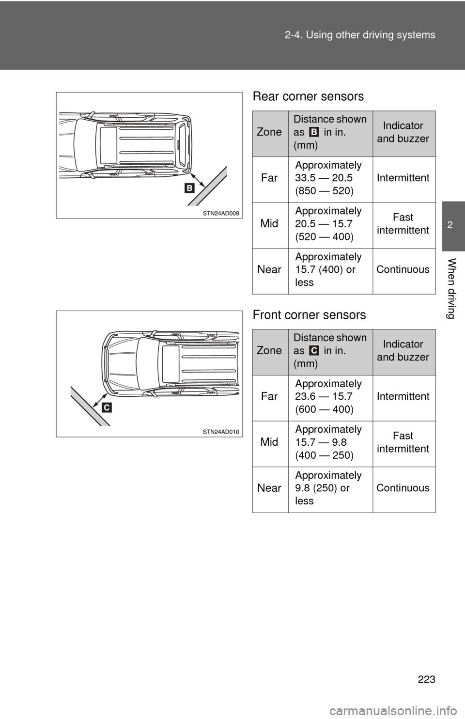 TOYOTA SEQUOIA 2013 2.G Owners Manual 223
2-4. Using other
driving systems
2
When driving
Rear corner sensors
Front corner sensors
Zone
Distance shown
as in in.
(mm)Indicator
and buzzer
Far
Approximately
33.5 — 20.5
(850 — 520) TOYOTA SEQUOIA 2013 2.G Owners Manual 223
2-4. Using other
driving systems
2
When driving
Rear corner sensors
Front corner sensors
Zone
Distance shown
as in in.
(mm)Indicator
and buzzer
Far
Approximately
33.5 — 20.5
(850 — 520)