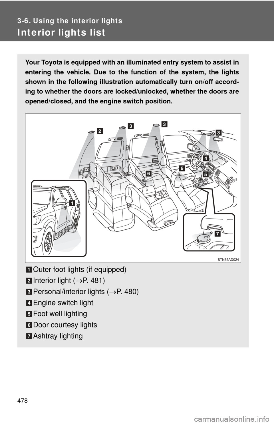 TOYOTA SEQUOIA 2013 2.G Owners Manual 478
3-6. Using the interior lights
Interior lights list
Your Toyota is equipped with an illuminated entry system to assist in
entering the vehicle. Due to the fu nction of the system, the lights
shown TOYOTA SEQUOIA 2013 2.G Owners Manual 478
3-6. Using the interior lights
Interior lights list
Your Toyota is equipped with an illuminated entry system to assist in
entering the vehicle. Due to the fu nction of the system, the lights
shown