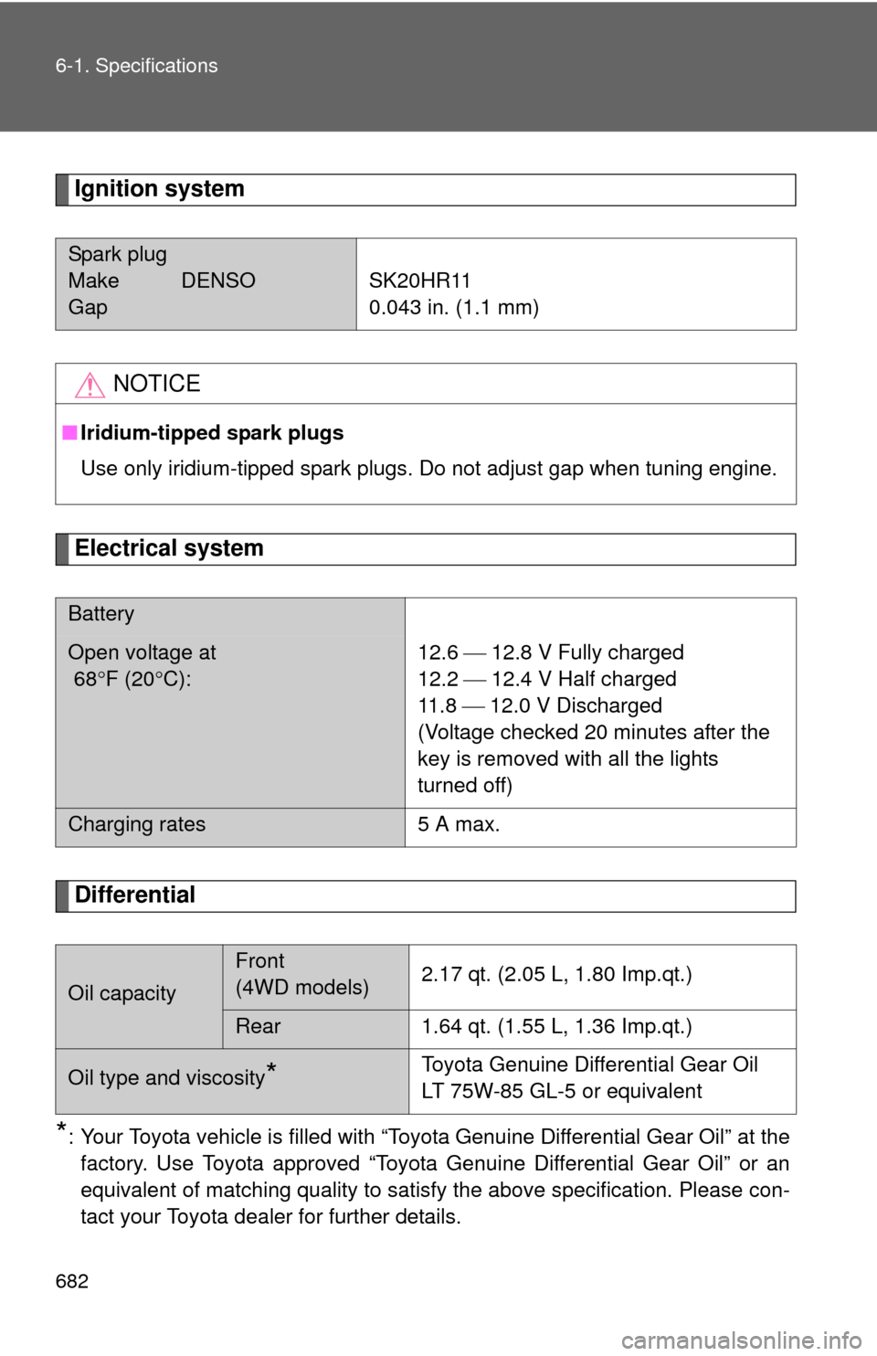 TOYOTA SEQUOIA 2013 2.G Owners Manual 682 6-1. Specifications
Ignition system
Electrical system
Differential
*: Your Toyota vehicle is filled with “Toyota Genuine Differential Gear Oil” at thefactory. Use Toyota approved “Toyota Gen