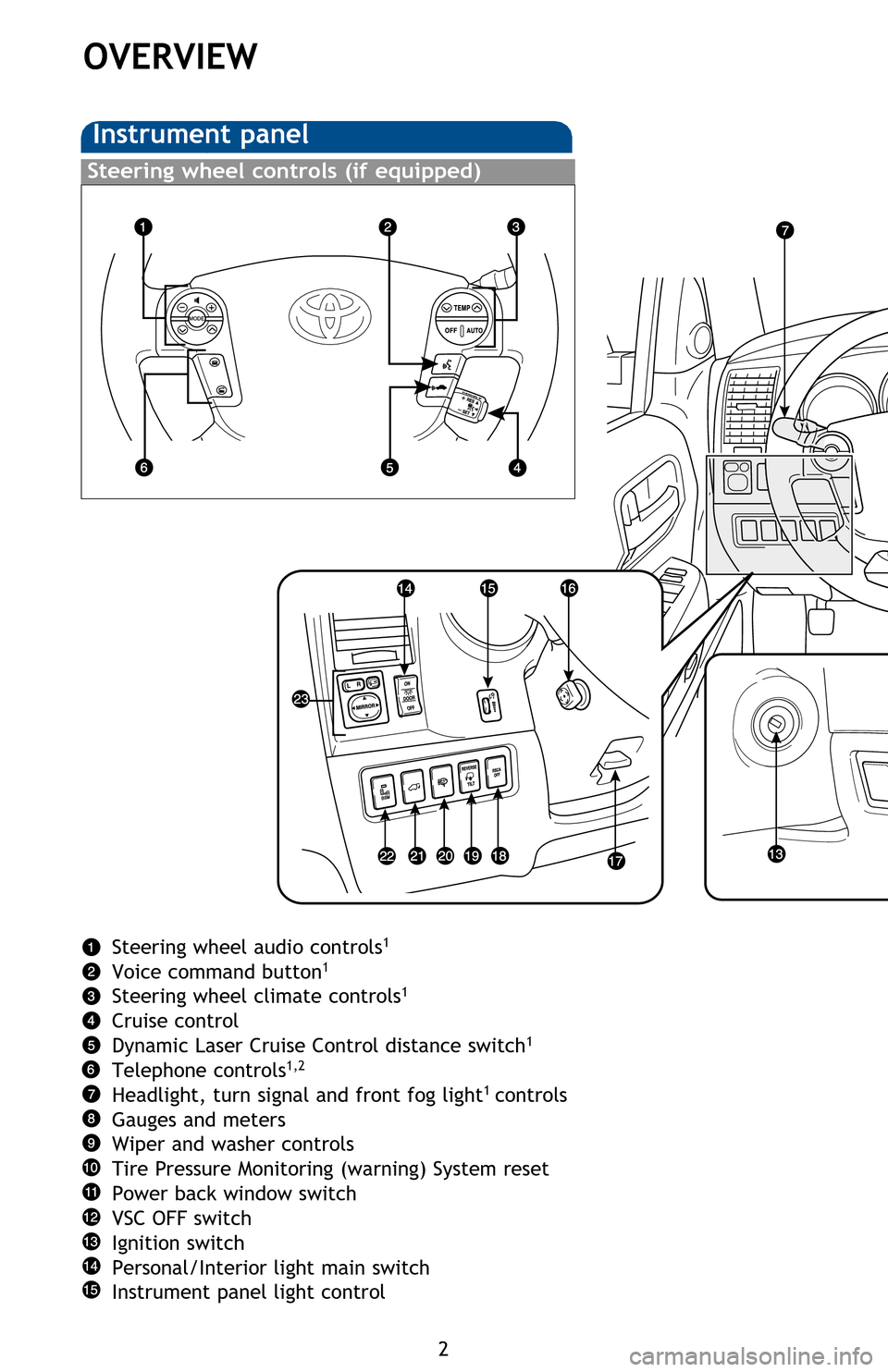 TOYOTA SEQUOIA 2013 2.G Quick Reference Guide 2
OVERVIEW
Instrument panel
Steering wheel audio controls1
Voice command button1
Steering wheel climate controls1
Cruise control
Dynamic Laser Cruise Control distance switch1
Telephone controls1,2
Hea