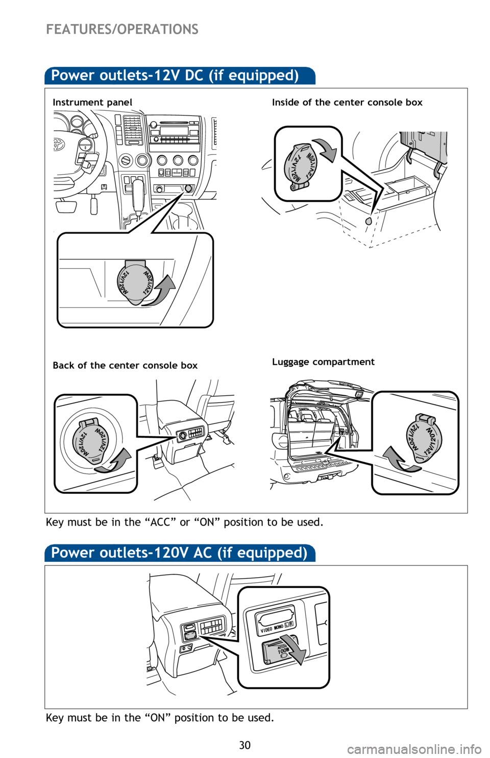 TOYOTA SEQUOIA 2013 2.G Quick Reference Guide 30
Cup holders
Front
Rear
Front console
FEATURES/OPERATIONS
Power outlets-120V AC (if equipped)
Key must be in the “ON” position to be used.
Power outlets-12V DC (if equipped)
Luggage compartment
TOYOTA SEQUOIA 2013 2.G Quick Reference Guide 30
Cup holders
Front
Rear
Front console
FEATURES/OPERATIONS
Power outlets-120V AC (if equipped)
Key must be in the “ON” position to be used.
Power outlets-12V DC (if equipped)
Luggage compartment