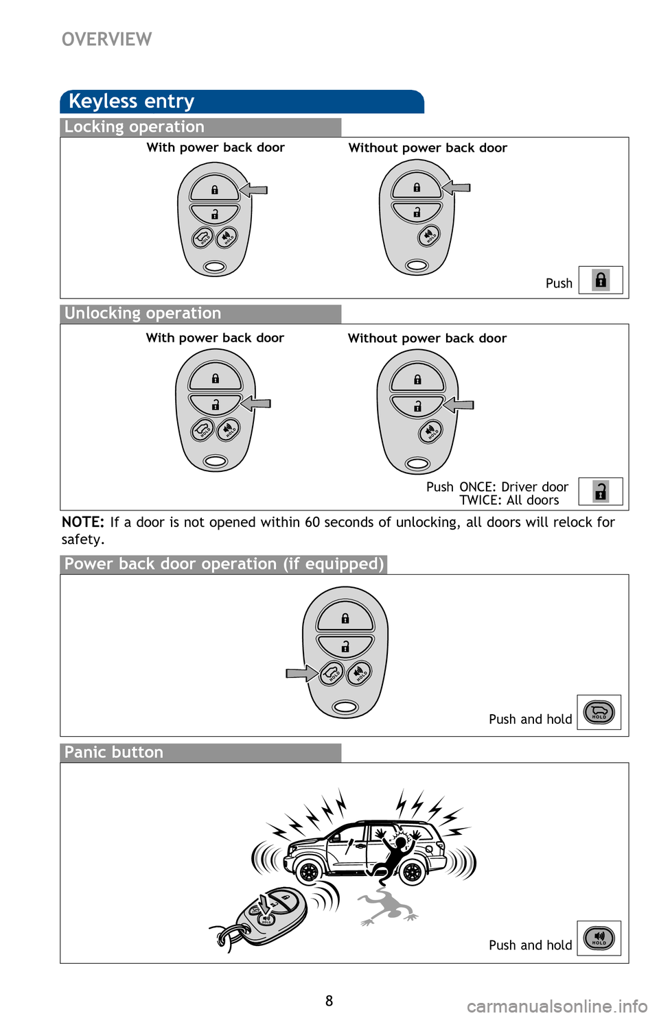 TOYOTA SEQUOIA 2013 2.G Quick Reference Guide 8
OVERVIEW
Keyless entry
Push
Push
ONCE: Driver door TWICE: All doors
Locking operation
Unlocking operation
Power back door operation (if equipped)
Push and hold
NOTE: If a door is not opened within TOYOTA SEQUOIA 2013 2.G Quick Reference Guide 8
OVERVIEW
Keyless entry
Push
Push
ONCE: Driver door TWICE: All doors
Locking operation
Unlocking operation
Power back door operation (if equipped)
Push and hold
NOTE: If a door is not opened within