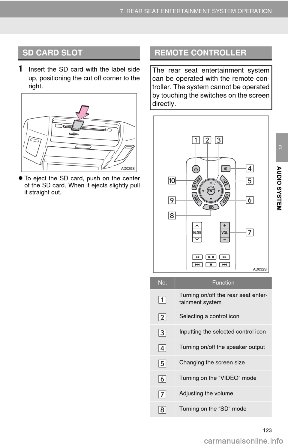 TOYOTA SEQUOIA 2014 2.G Navigation Manual 123
7. REAR SEAT ENTERTAINMENT SYSTEM OPERATION
3
AUDIO SYSTEM
1Insert the SD card with the label side
up, positioning the cut off corner to the
right.
To eject the SD card, push on the center
of t TOYOTA SEQUOIA 2014 2.G Navigation Manual 123
7. REAR SEAT ENTERTAINMENT SYSTEM OPERATION
3
AUDIO SYSTEM
1Insert the SD card with the label side
up, positioning the cut off corner to the
right.
To eject the SD card, push on the center
of t