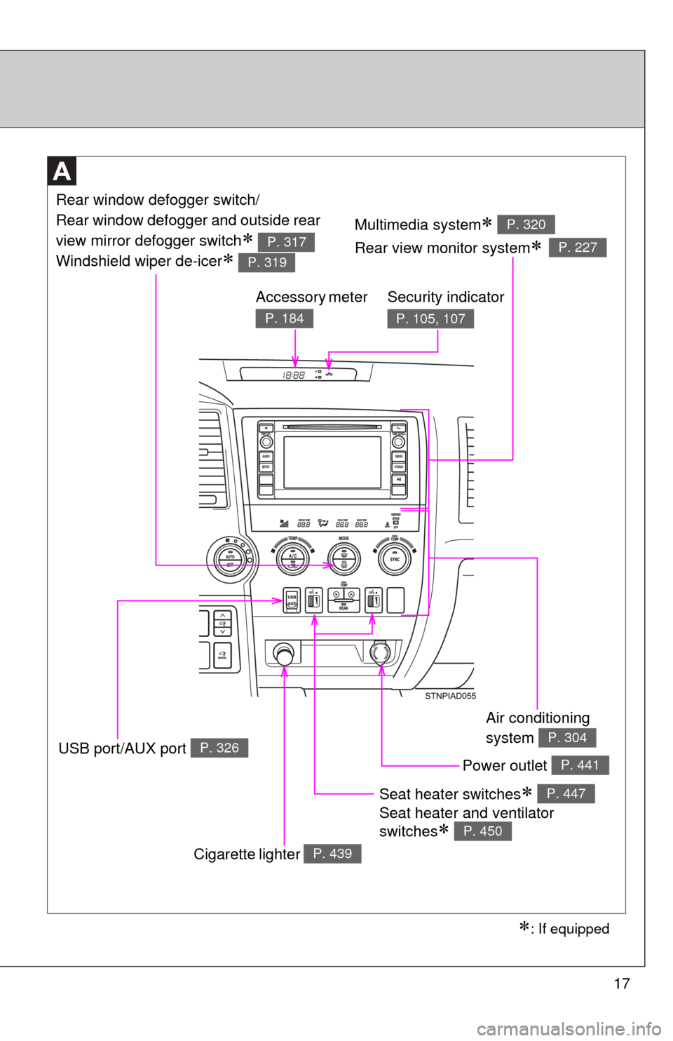 TOYOTA SEQUOIA 2014 2.G User Guide 17
Seat heater switches 
Seat heater and ventilator 
switches
 
P. 447
P. 450
Air conditioning 
system 
P. 304
Power outlet P. 441
Multimedia system 
Rear view monitor system
  
P. 320
P. 
