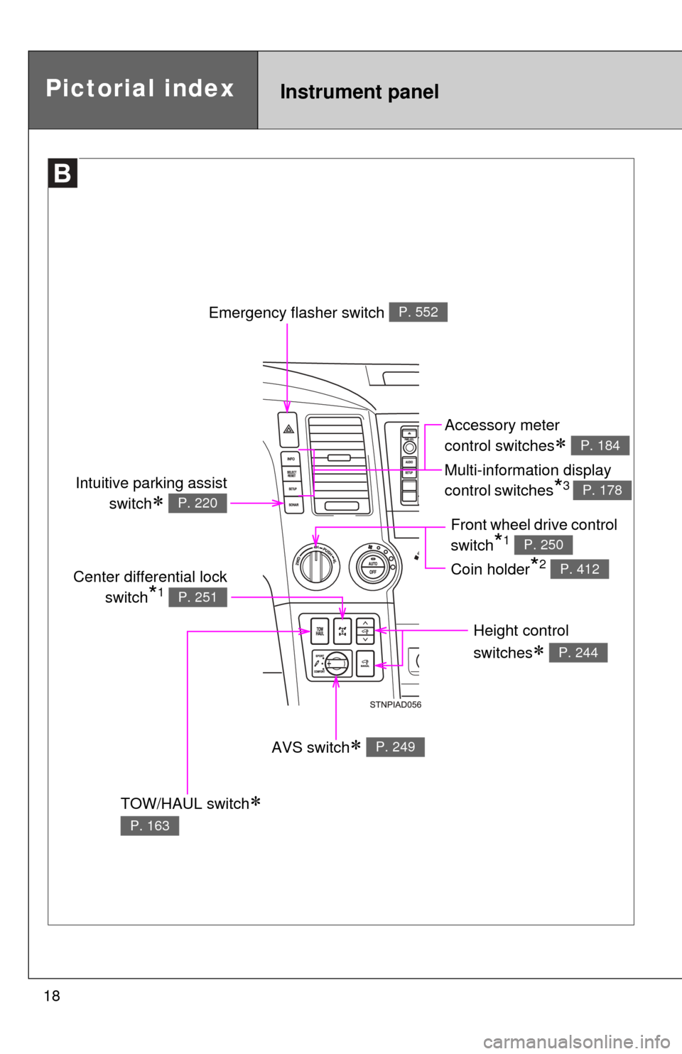 TOYOTA SEQUOIA 2014 2.G Owners Manual 18
Pictorial indexInstrument panel
Emergency flasher switch P. 552
TOW/HAUL switch
P. 163
Height control
switches
P. 244
AVS switch P. 249
Center differential lockswitch
*1 P. 251
Accessor TOYOTA SEQUOIA 2014 2.G Owners Manual 18
Pictorial indexInstrument panel
Emergency flasher switch P. 552
TOW/HAUL switch
P. 163
Height control
switches
P. 244
AVS switch P. 249
Center differential lockswitch
*1 P. 251
Accessor