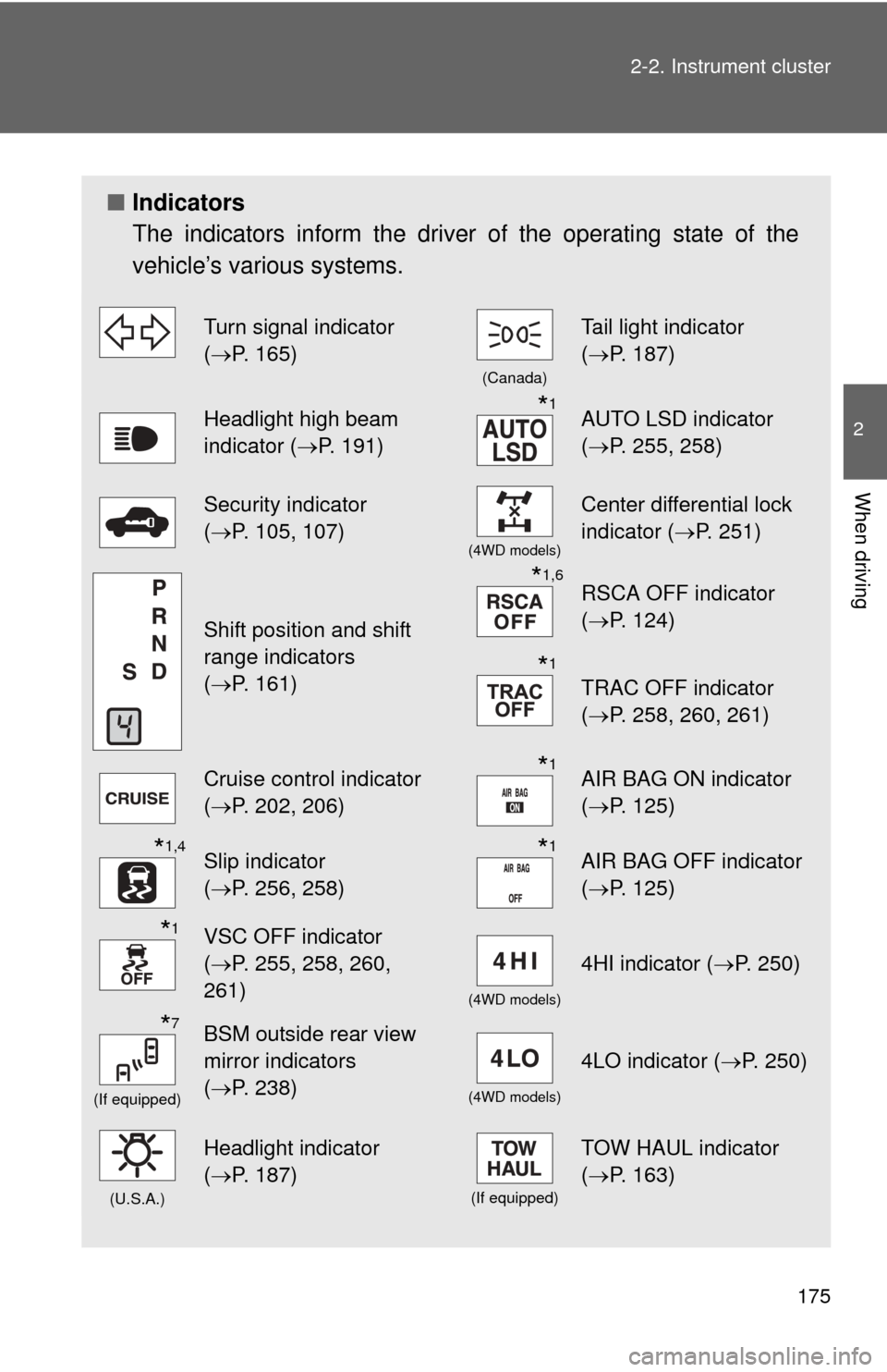 TOYOTA SEQUOIA 2014 2.G Owners Manual 175
2-2. Instrument cluster
2
When driving
■
Indicators
The indicators inform the driver of the operating state of the
vehicle’s various systems.
Turn signal indicator 
(P. 165)
(Canada)
Tail l
