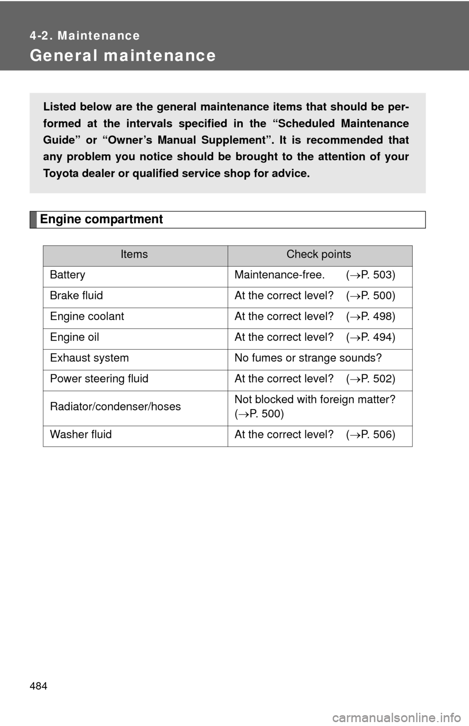 TOYOTA SEQUOIA 2014 2.G Owners Manual 484
4-2. Maintenance
General maintenance
Engine compartment
ItemsCheck points
Battery Maintenance-free.  (P. 503)
Brake fluid At the correct level?  (P. 500)
Engine coolant At the correct level?