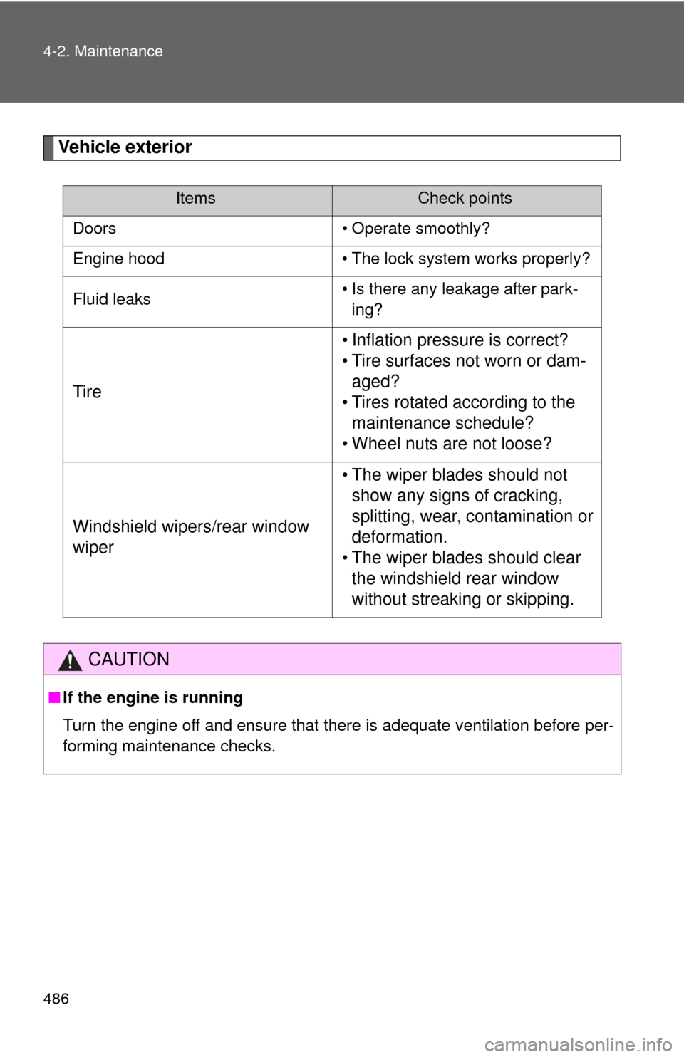 TOYOTA SEQUOIA 2014 2.G Owners Manual 486 4-2. Maintenance
Vehicle exterior
ItemsCheck points
Doors • Operate smoothly?
Engine hood • The lock system works properly?
Fluid leaks • Is there any leakage after park-
ing?
Tire • Infla