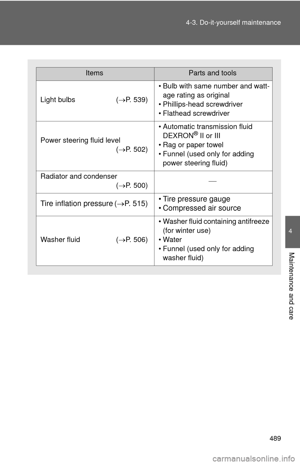 TOYOTA SEQUOIA 2014 2.G Owners Manual 489
4-3. Do-it-yourself maintenance
4
Maintenance and care
ItemsParts and tools
Light bulbs
(P. 539)
• Bulb with same number and watt-
age rating as original
• Phillips-head screwdriver
• Fla