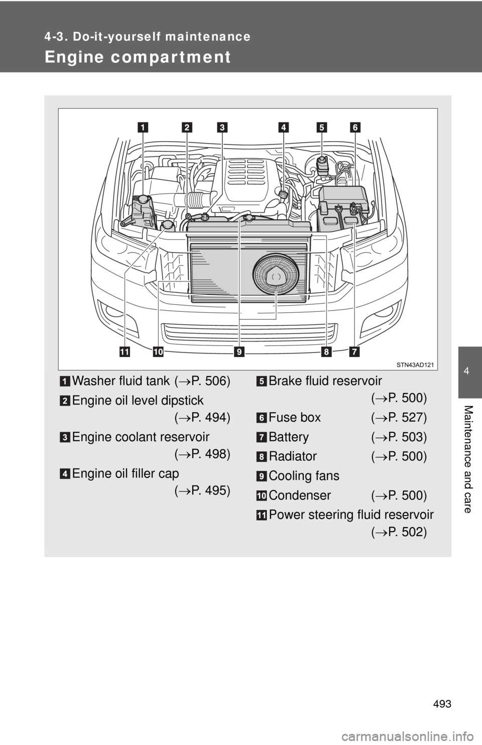 TOYOTA SEQUOIA 2014 2.G Owners Manual 493
4-3. Do-it-yourself maintenance
4
Maintenance and care
Engine compar tment
Washer fluid tank (P. 506)
Engine oil level dipstick ( P. 494)
Engine coolant reservoir ( P. 498)
Engine oil fil