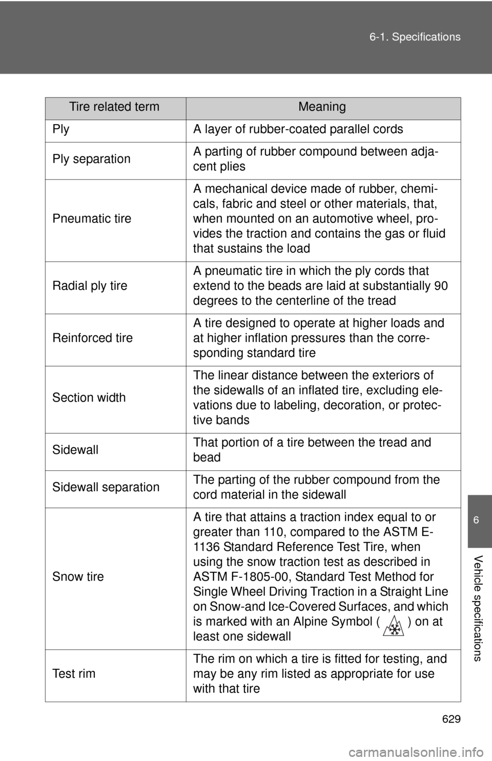 TOYOTA SEQUOIA 2014 2.G User Guide 629
6-1. Specifications
6
Vehicle specifications
Tire related termMeaning
PlyA layer of rubber-coated parallel cords
Ply separationA parting of rubber compound between adja-
cent plies
Pneumatic tire
TOYOTA SEQUOIA 2014 2.G User Guide 629
6-1. Specifications
6
Vehicle specifications
Tire related termMeaning
PlyA layer of rubber-coated parallel cords
Ply separationA parting of rubber compound between adja-
cent plies
Pneumatic tire
