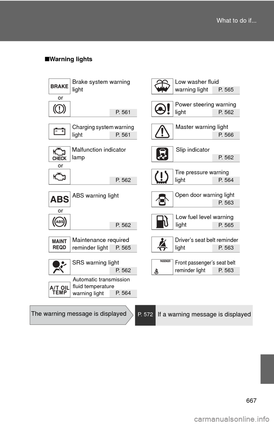 TOYOTA SEQUOIA 2014 2.G Owners Manual 667
What to do if...
■
Warning lights
P. 565
or
P. 561 P. 562
P. 561 P. 566
P. 562 
or
P. 562 P. 564
P. 563
or
P.  5 6 2P. 565
P.  5 6 5P. 563
P.  5 6 2P. 563
P.  5 6 4
Brake system warning 
lightLo