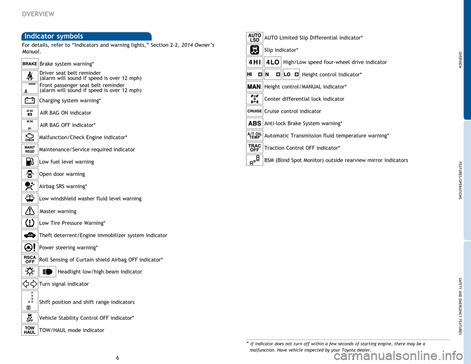 TOYOTA SEQUOIA 2014 2.G Quick Reference Guide OVERVIEW
FEATURES/OPERATIONS
SAFETY AND EMERGENCY FEATURES
67
Indicator symbols 
Charging system warning*Brake system warning*
AIR BAG ON indicator
Driver seat belt reminder 
(alarm will sound if spee
