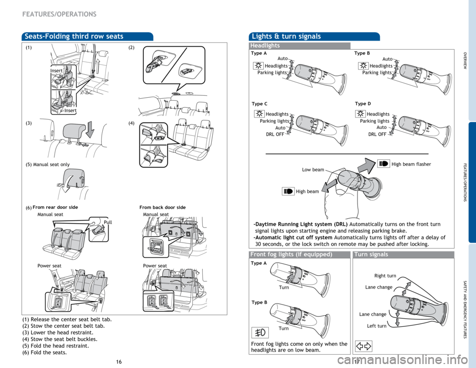 TOYOTA SEQUOIA 2014 2.G Quick Reference Guide OVERVIEW
FEATURES/OPERATIONS
SAFETY AND EMERGENCY FEATURES
1617
FEATURES/OPERATIONS
(1) Release the center seat belt tab.
(2) Stow the center seat belt tab.
(3) Lower the head restraint.
(4) Stow the TOYOTA SEQUOIA 2014 2.G Quick Reference Guide OVERVIEW
FEATURES/OPERATIONS
SAFETY AND EMERGENCY FEATURES
1617
FEATURES/OPERATIONS
(1) Release the center seat belt tab.
(2) Stow the center seat belt tab.
(3) Lower the head restraint.
(4) Stow the