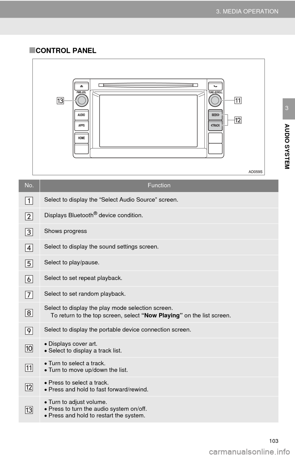 TOYOTA SEQUOIA 2015 2.G Navigation Manual 103
3. MEDIA OPERATION
AUDIO SYSTEM
3
■CONTROL PANEL
No.Function
Select to display the “Select Audio Source” screen.
Displays Bluetooth® device condition.
Shows progress
Select to display the s TOYOTA SEQUOIA 2015 2.G Navigation Manual 103
3. MEDIA OPERATION
AUDIO SYSTEM
3
■CONTROL PANEL
No.Function
Select to display the “Select Audio Source” screen.
Displays Bluetooth® device condition.
Shows progress
Select to display the s