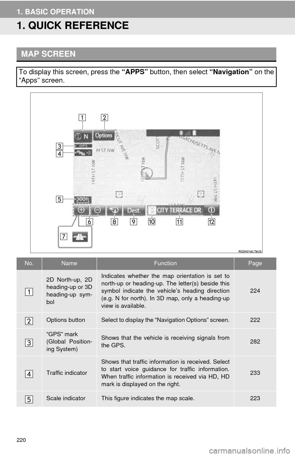 TOYOTA SEQUOIA 2015 2.G Navigation Manual 220
1. BASIC OPERATION
1. QUICK REFERENCE
MAP SCREEN
To display this screen, press the “APPS” button, then select “Navigation” on the
“Apps” screen.
No.NameFunctionPage
2D North-up, 2D
he TOYOTA SEQUOIA 2015 2.G Navigation Manual 220
1. BASIC OPERATION
1. QUICK REFERENCE
MAP SCREEN
To display this screen, press the “APPS” button, then select “Navigation” on the
“Apps” screen.
No.NameFunctionPage
2D North-up, 2D
he