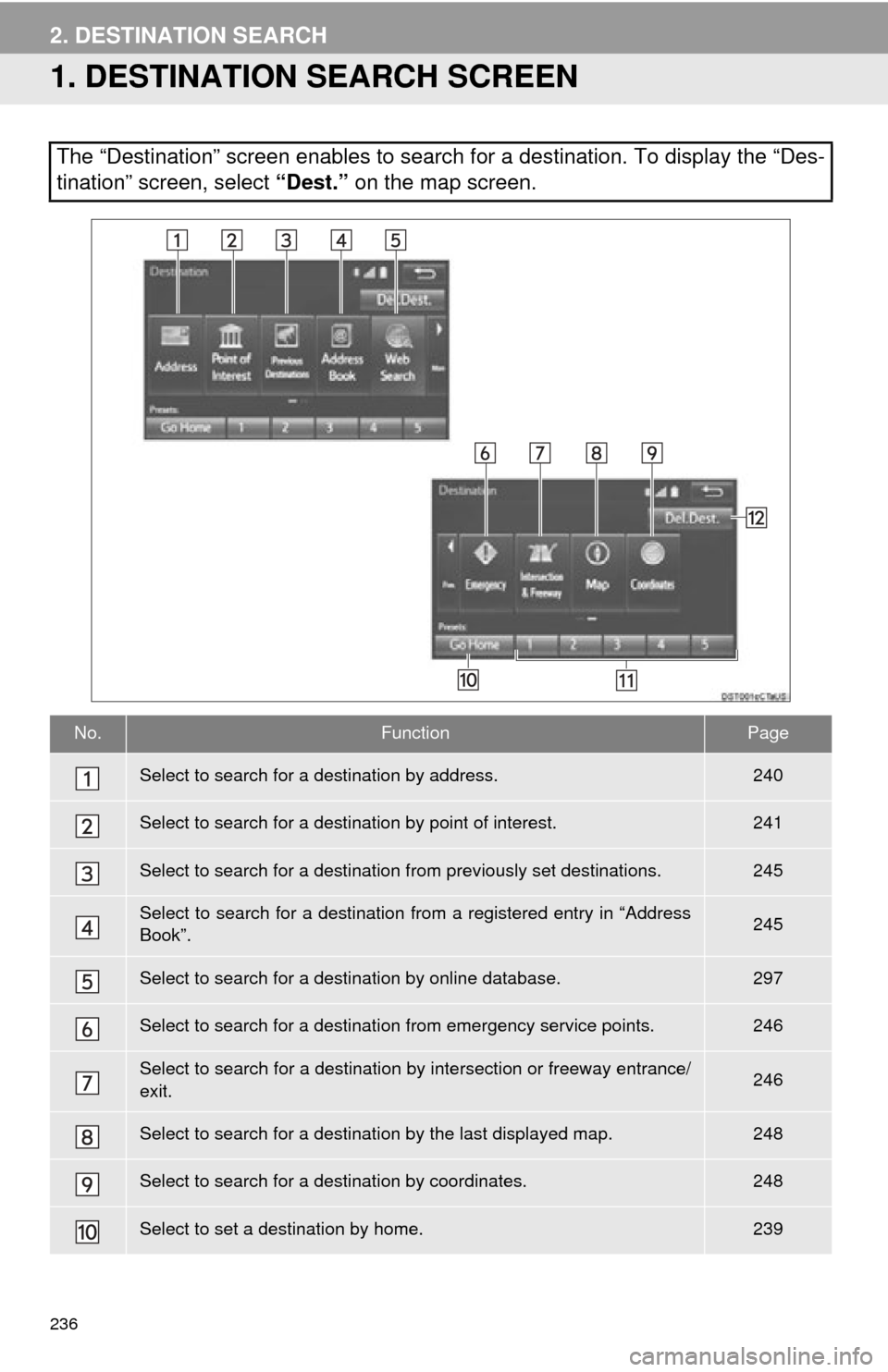TOYOTA SEQUOIA 2015 2.G Navigation Manual 236
2. DESTINATION SEARCH
1. DESTINATION SEARCH SCREEN
The “Destination” screen enables to search for a destination. To d\
isplay the “Des-
tination” screen, select “Dest.” on the map scre TOYOTA SEQUOIA 2015 2.G Navigation Manual 236
2. DESTINATION SEARCH
1. DESTINATION SEARCH SCREEN
The “Destination” screen enables to search for a destination. To d\
isplay the “Des-
tination” screen, select “Dest.” on the map scre