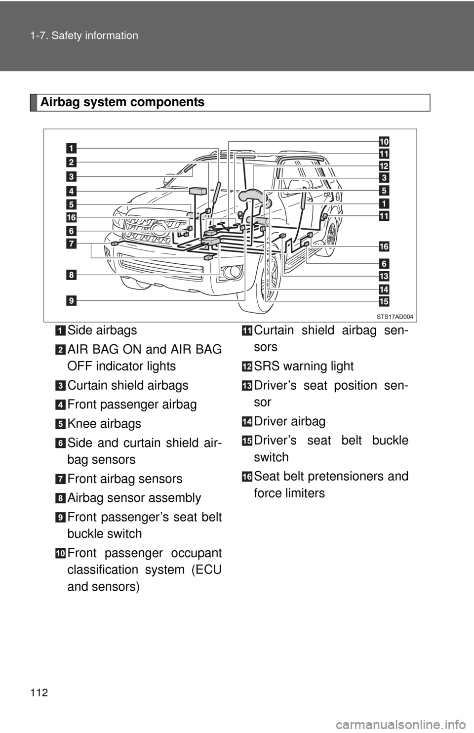TOYOTA SEQUOIA 2015 2.G Owners Manual 112 1-7. Safety information
Airbag system componentsSide airbags
AIR BAG ON and AIR BAG
OFF indicator lights
Curtain shield airbags
Front passenger airbag
Knee airbags
Side and curtain shield air-
bag TOYOTA SEQUOIA 2015 2.G Owners Manual 112 1-7. Safety information
Airbag system componentsSide airbags
AIR BAG ON and AIR BAG
OFF indicator lights
Curtain shield airbags
Front passenger airbag
Knee airbags
Side and curtain shield air-
bag