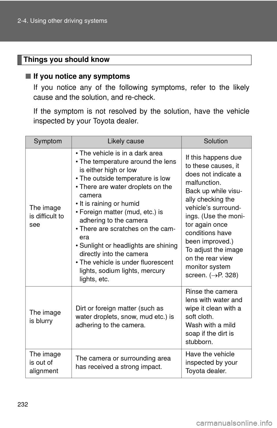 TOYOTA SEQUOIA 2015 2.G Owners Manual 232 2-4. Using other driving systems
Things you should know■ If you notice any symptoms
If you notice any of the following symptoms, refer to the likely
cause and the solution, and re-check.
If the TOYOTA SEQUOIA 2015 2.G Owners Manual 232 2-4. Using other driving systems
Things you should know■ If you notice any symptoms
If you notice any of the following symptoms, refer to the likely
cause and the solution, and re-check.
If the