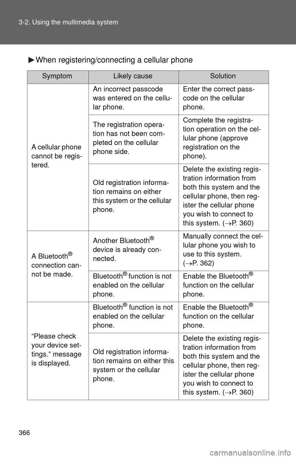 TOYOTA SEQUOIA 2015 2.G User Guide 366 3-2. Using the multimedia system
When registering/connecting a cellular phone
SymptomLikely causeSolution
A cellular phone
cannot be regis-
tered.
An incorrect passcode
was entered on the cellu- TOYOTA SEQUOIA 2015 2.G User Guide 366 3-2. Using the multimedia system
When registering/connecting a cellular phone
SymptomLikely causeSolution
A cellular phone
cannot be regis-
tered.
An incorrect passcode
was entered on the cellu-