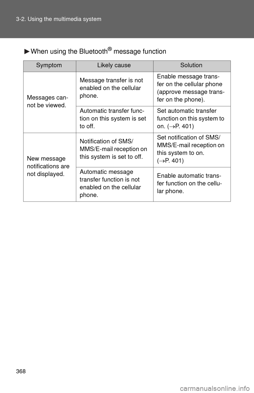 TOYOTA SEQUOIA 2015 2.G User Guide 368 3-2. Using the multimedia system
When using the Bluetooth® message function
SymptomLikely causeSolution
Messages can-
not be viewed.
Message transfer is not
enabled on the cellular
phone.Enable TOYOTA SEQUOIA 2015 2.G User Guide 368 3-2. Using the multimedia system
When using the Bluetooth® message function
SymptomLikely causeSolution
Messages can-
not be viewed.
Message transfer is not
enabled on the cellular
phone.Enable