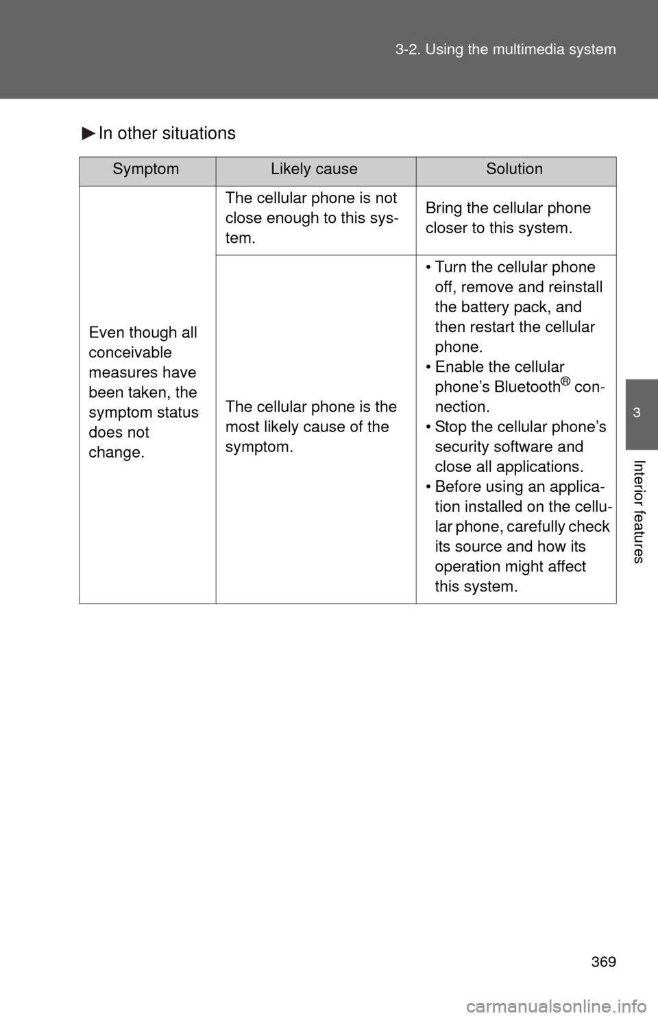 TOYOTA SEQUOIA 2015 2.G User Guide 369
3-2. Using the multimedia system
3
Interior features
In other situations
SymptomLikely cause Solution
Even though all 
conceivable 
measures have 
been taken, the 
symptom status 
does not 
change