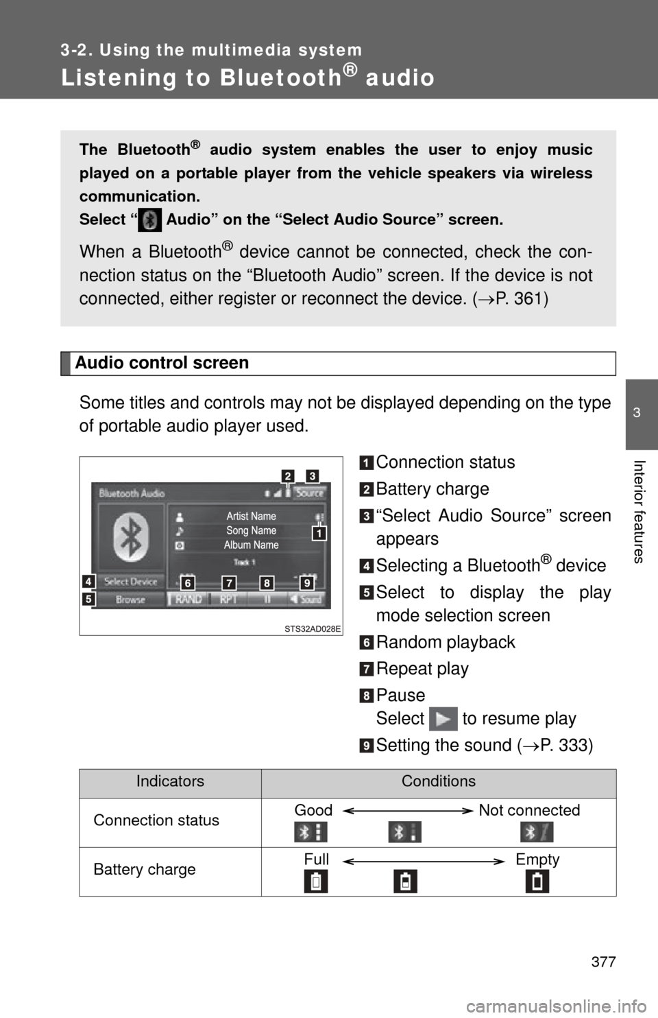 TOYOTA SEQUOIA 2015 2.G User Guide 377
3-2. Using the multimedia system
3
Interior features
Listening to Bluetooth® audio
Audio control screenSome titles and controls may not be displayed depending on the type
of portable audio player TOYOTA SEQUOIA 2015 2.G User Guide 377
3-2. Using the multimedia system
3
Interior features
Listening to Bluetooth® audio
Audio control screenSome titles and controls may not be displayed depending on the type
of portable audio player