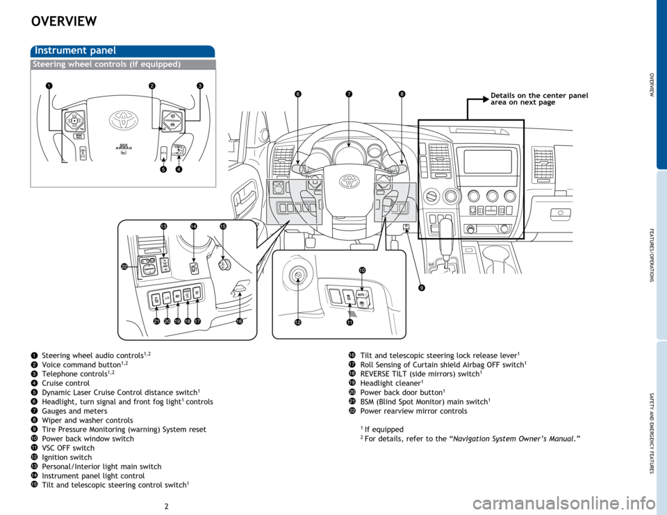 TOYOTA SEQUOIA 2015 2.G Quick Reference Guide OVERVIEW
FEATURES/OPERATIONS
SAFETY AND EMERGENCY FEATURES
23
OVERVIEW
Instrument panel
Steering wheel audio controls1,2
Voice command button1,2
Telephone controls1,2
Cruise control
Dynamic Laser Crui TOYOTA SEQUOIA 2015 2.G Quick Reference Guide OVERVIEW
FEATURES/OPERATIONS
SAFETY AND EMERGENCY FEATURES
23
OVERVIEW
Instrument panel
Steering wheel audio controls1,2
Voice command button1,2
Telephone controls1,2
Cruise control
Dynamic Laser Crui