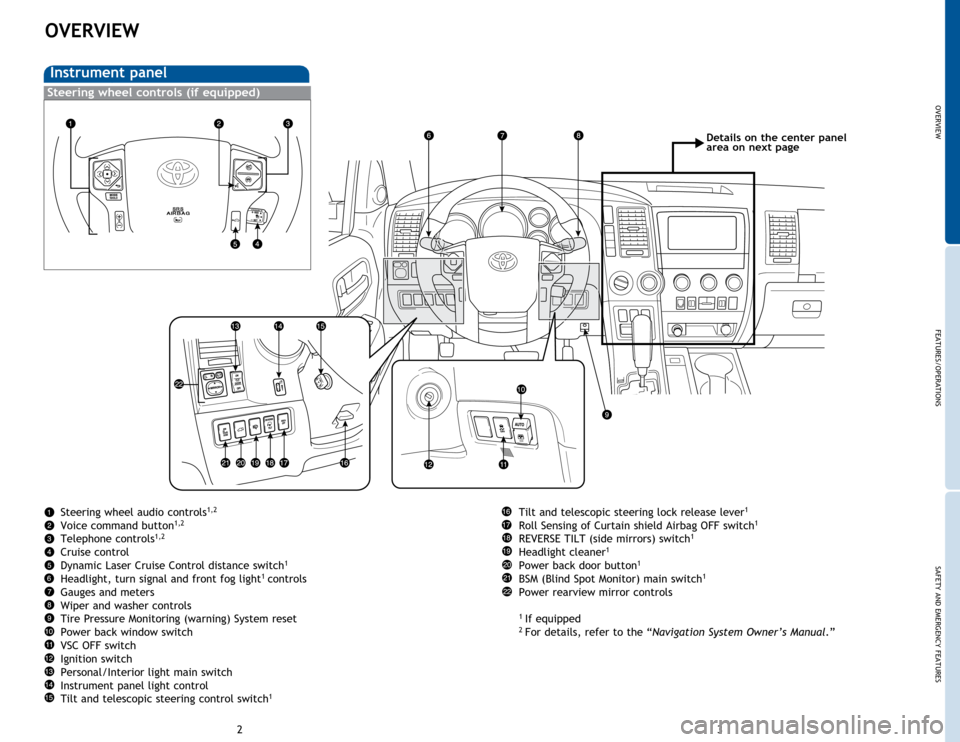 TOYOTA SEQUOIA 2015 2.G Quick Reference Guide OVERVIEW
FEATURES/OPERATIONS
SAFETY AND EMERGENCY FEATURES
23
OVERVIEW
Instrument panel
Steering wheel audio controls1,2
Voice command button1,2
Telephone controls1,2
Cruise control
Dynamic Laser Crui