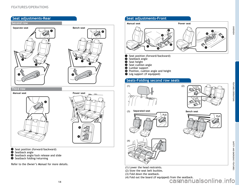 TOYOTA SEQUOIA 2015 2.G Quick Reference Guide OVERVIEW
FEATURES/OPERATIONS
SAFETY AND EMERGENCY FEATURES
1415
FEATURES/OPERATIONS
Seat adjustments-Rear
Seat position (forward/backward)
Seatback angle
Seatback angle/lock release and slide
Seatback