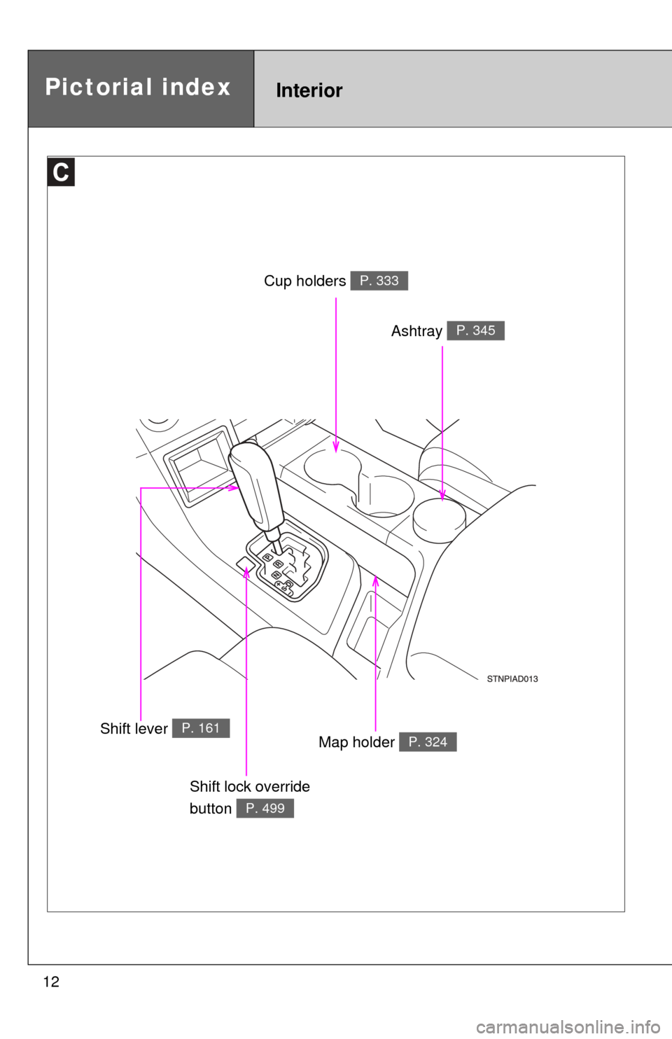 TOYOTA SEQUOIA 2016 2.G User Guide 12
Ashtray P. 345
Map holder P. 324
Cup holders P. 333
Shift lever P. 161
Shift lock override 
button 
P. 499
Pictorial indexInterior 