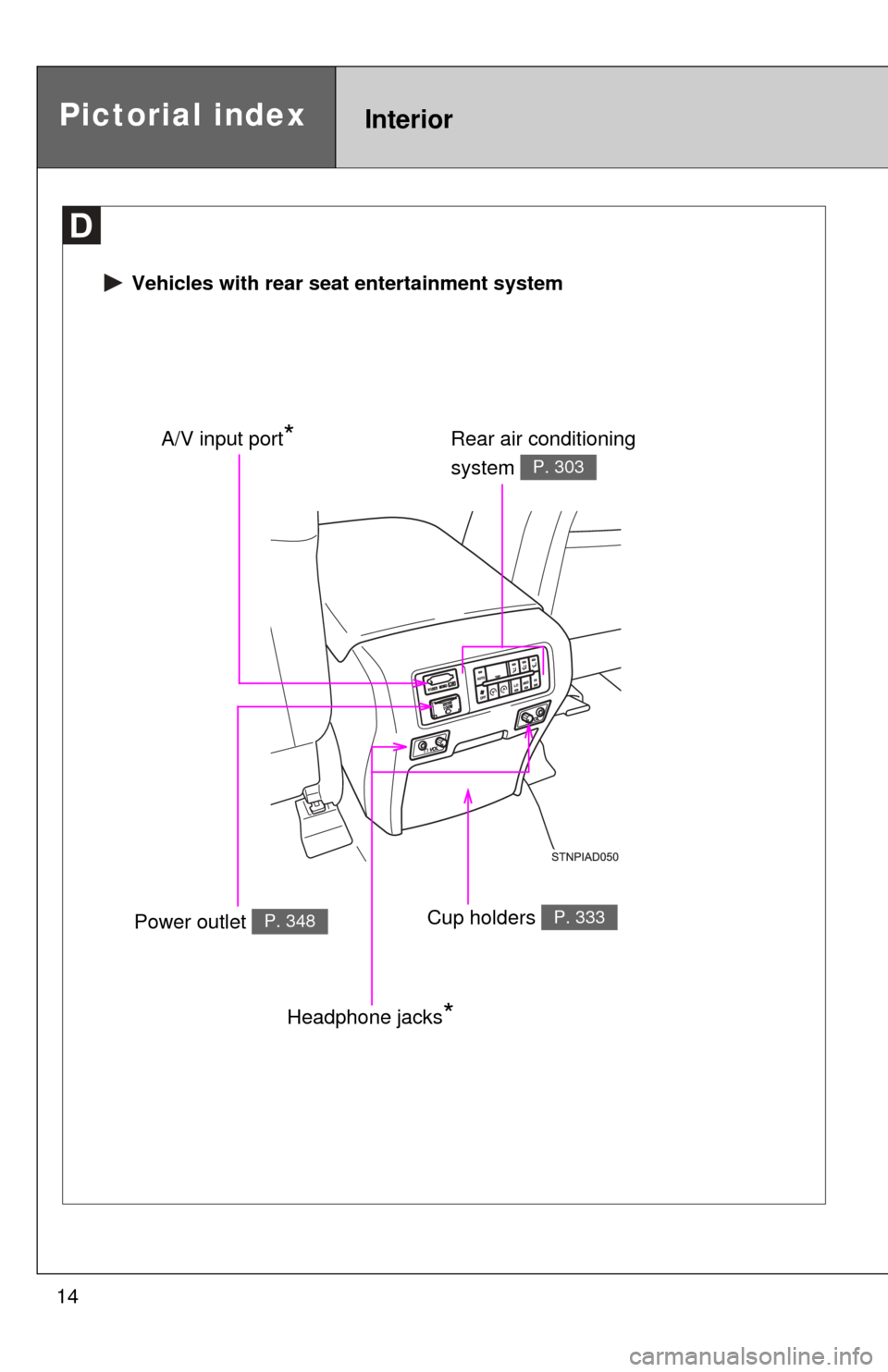 TOYOTA SEQUOIA 2016 2.G User Guide 14
Pictorial indexInterior
 Vehicles with rear seat entertainment system
Rear air conditioning 
system 
P. 303
Power outlet P. 348Cup holders P. 333
A/V input port*
Headphone jacks* 