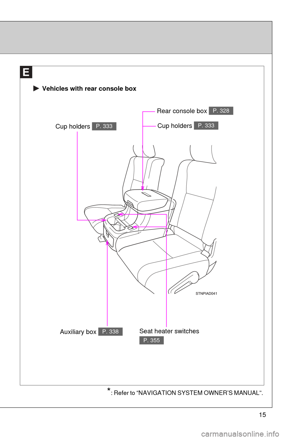TOYOTA SEQUOIA 2016 2.G User Guide 15
 Vehicles with rear console box
Cup holders P. 333
Auxiliary box P. 338Seat heater switches 
P. 355
Rear console box P. 328
Cup holders P. 333
*: Refer to “NAVIGATION SYSTEM OWNER’S MANUAL”. 