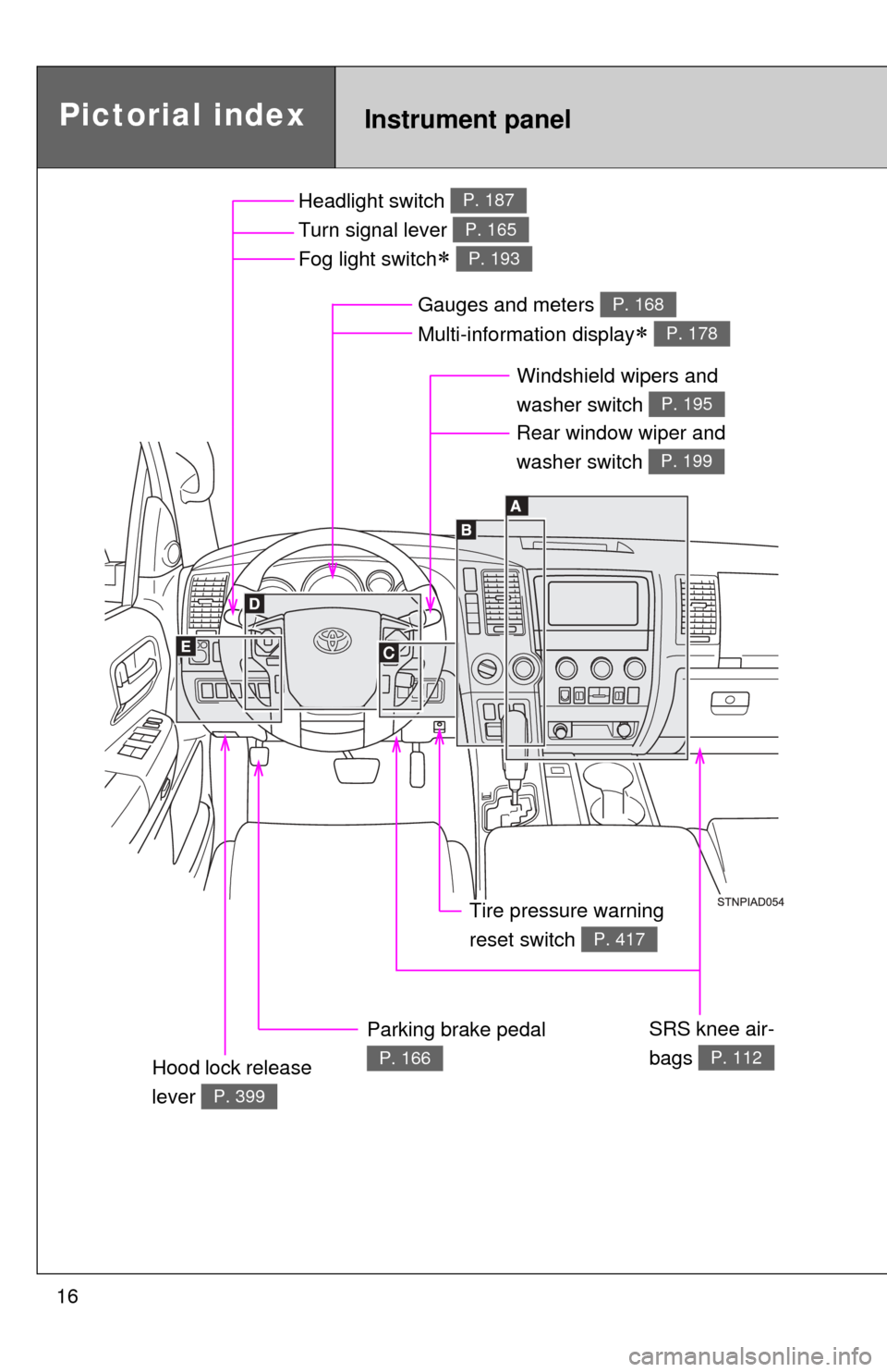TOYOTA SEQUOIA 2016 2.G Owners Manual 16
Pictorial indexInstrument panel
Headlight switch 
Turn signal lever 
Fog light switch
 
P. 187
P. 165
P. 193
Windshield wipers and 
washer switch   
P. 195 
Parking brake pedal 
P. 166
Gauges an