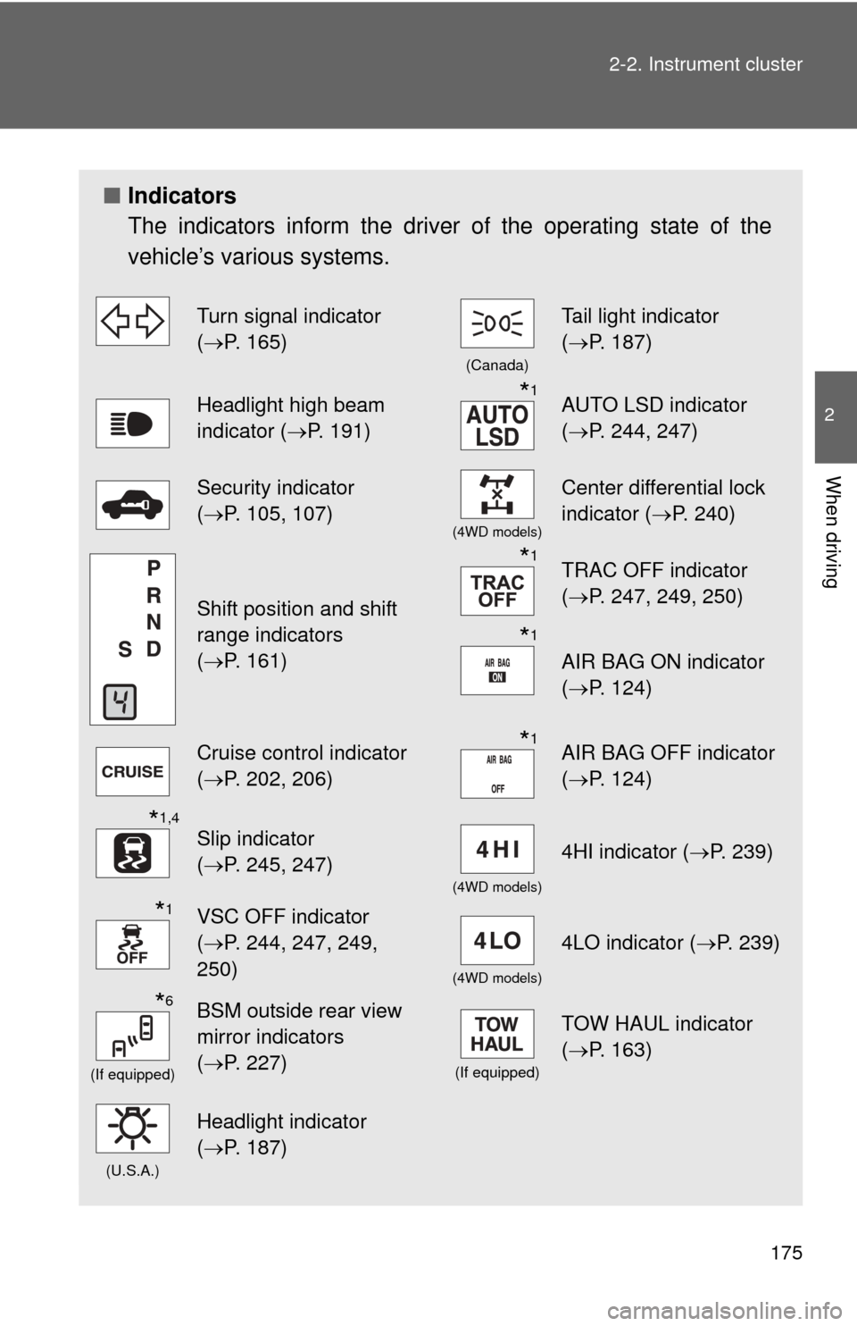 TOYOTA SEQUOIA 2016 2.G Owners Manual 175
2-2. Instrument cluster
2
When driving
■
Indicators
The indicators inform the driver of the operating state of the
vehicle’s various systems.
Turn signal indicator 
(P. 165)
(Canada)
Tail l