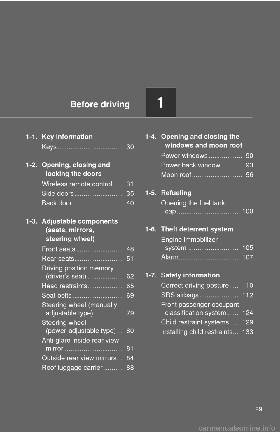 TOYOTA SEQUOIA 2016 2.G Owners Manual Before driving1
29
1-1. Key informationKeys ................................... 30
1-2. Opening, closing and locking the doors
Wireless remote control ..... 31
Side doors .......................... TOYOTA SEQUOIA 2016 2.G Owners Manual Before driving1
29
1-1. Key informationKeys ................................... 30
1-2. Opening, closing and locking the doors
Wireless remote control ..... 31
Side doors ..........................