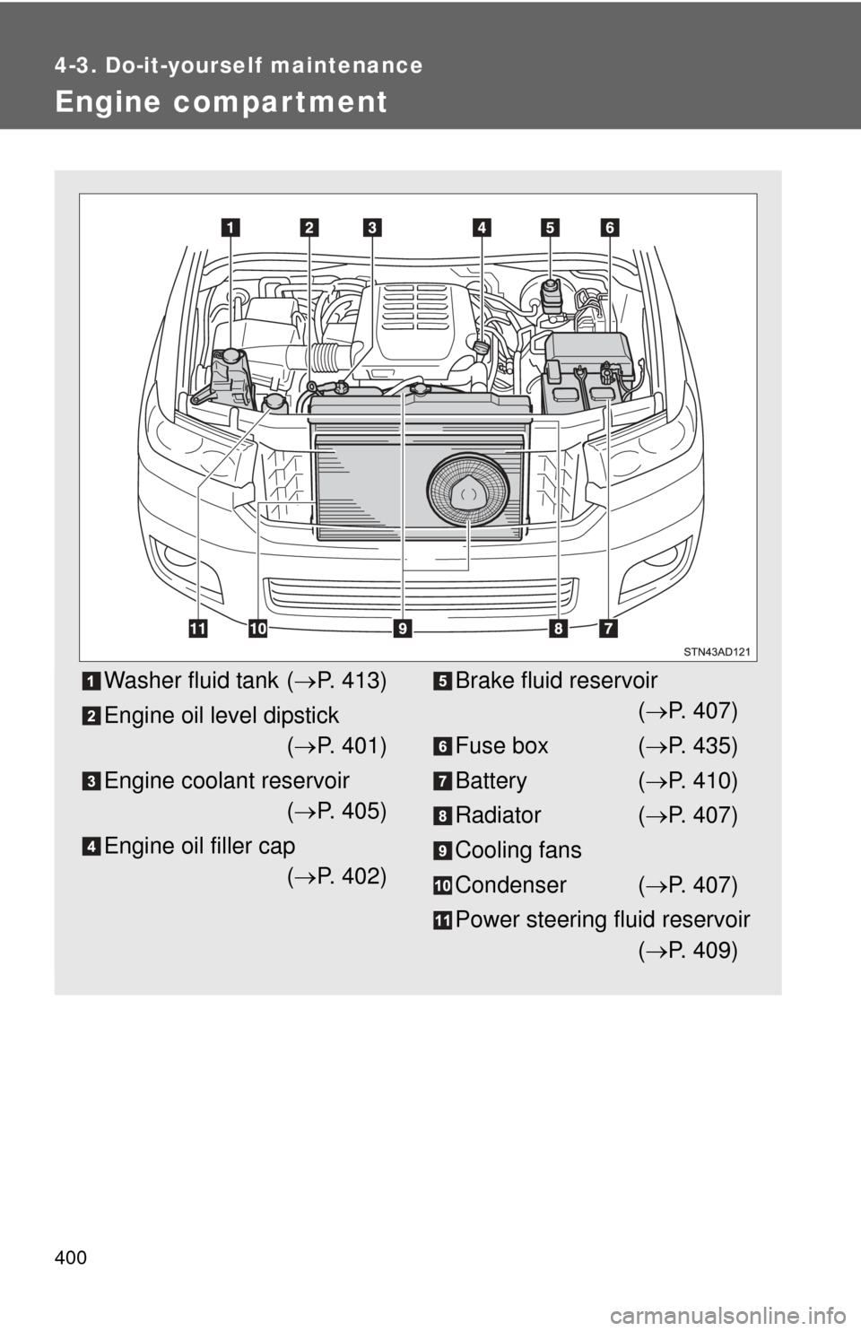 TOYOTA SEQUOIA 2016 2.G Owners Manual 400
4-3. Do-it-yourself maintenance
Engine compar tment
Washer fluid tank (P. 413)
Engine oil level dipstick ( P. 401)
Engine coolant reservoir ( P. 405)
Engine oil filler cap ( P. 402)Bra