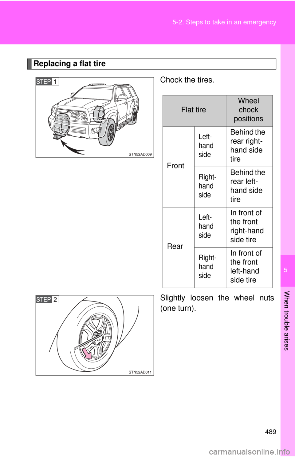 TOYOTA SEQUOIA 2016 2.G Owners Manual 5
When trouble arises
489
5-2. Steps to take in an emergency
Replacing a flat tire
Chock the tires.
Slightly loosen the wheel nuts
(one turn).
Flat tire
Wheelchock
positions
Front
Left-
hand 
sideBehi