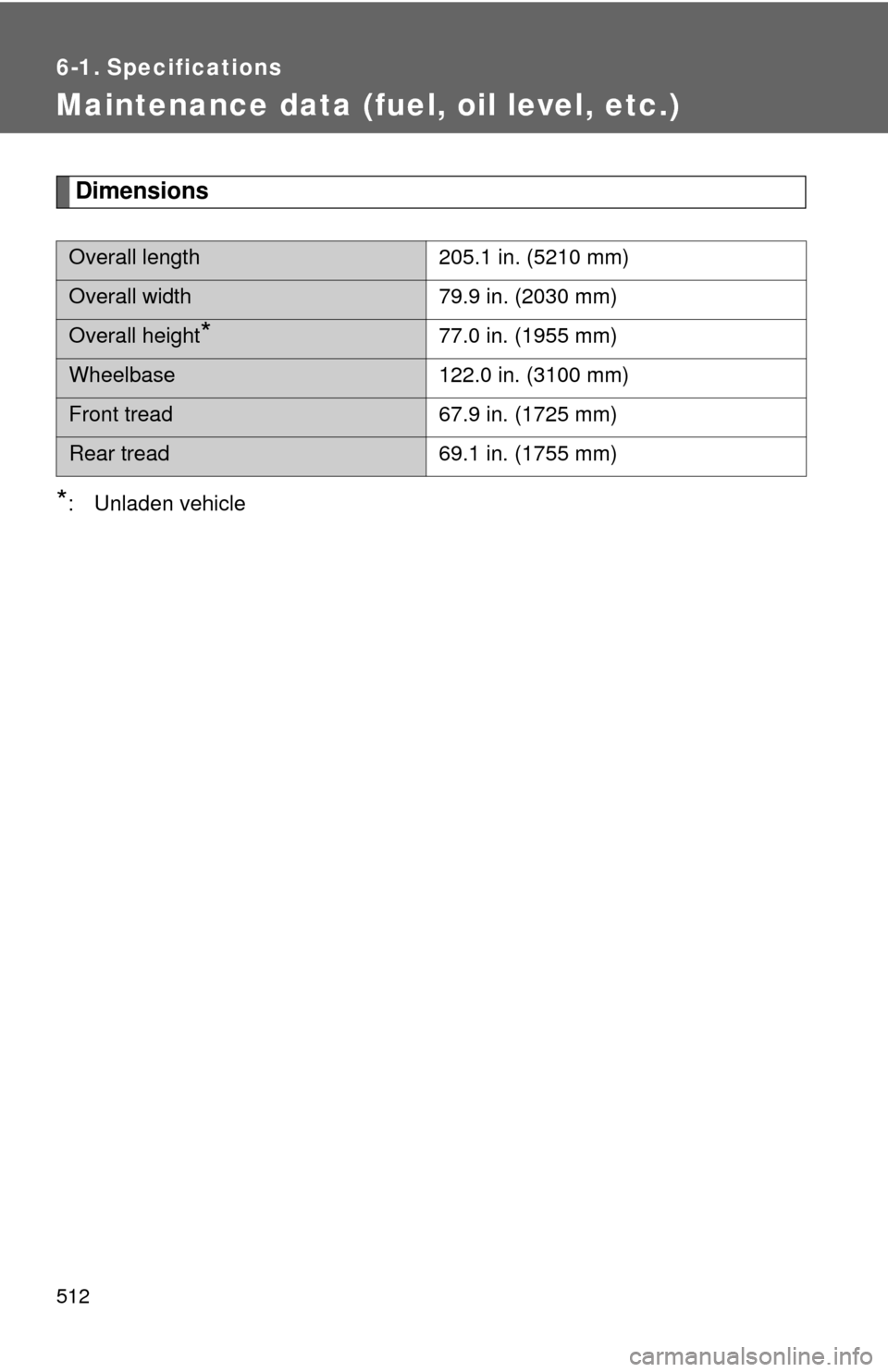 TOYOTA SEQUOIA 2016 2.G Owners Manual 512
6-1. Specifications
Maintenance data (fuel, oil level, etc.)
Dimensions
*: Unladen vehicle
Overall length205.1 in. (5210 mm)
Overall width79.9 in. (2030 mm)
Overall height*77.0 in. (1955 mm)
Wheel