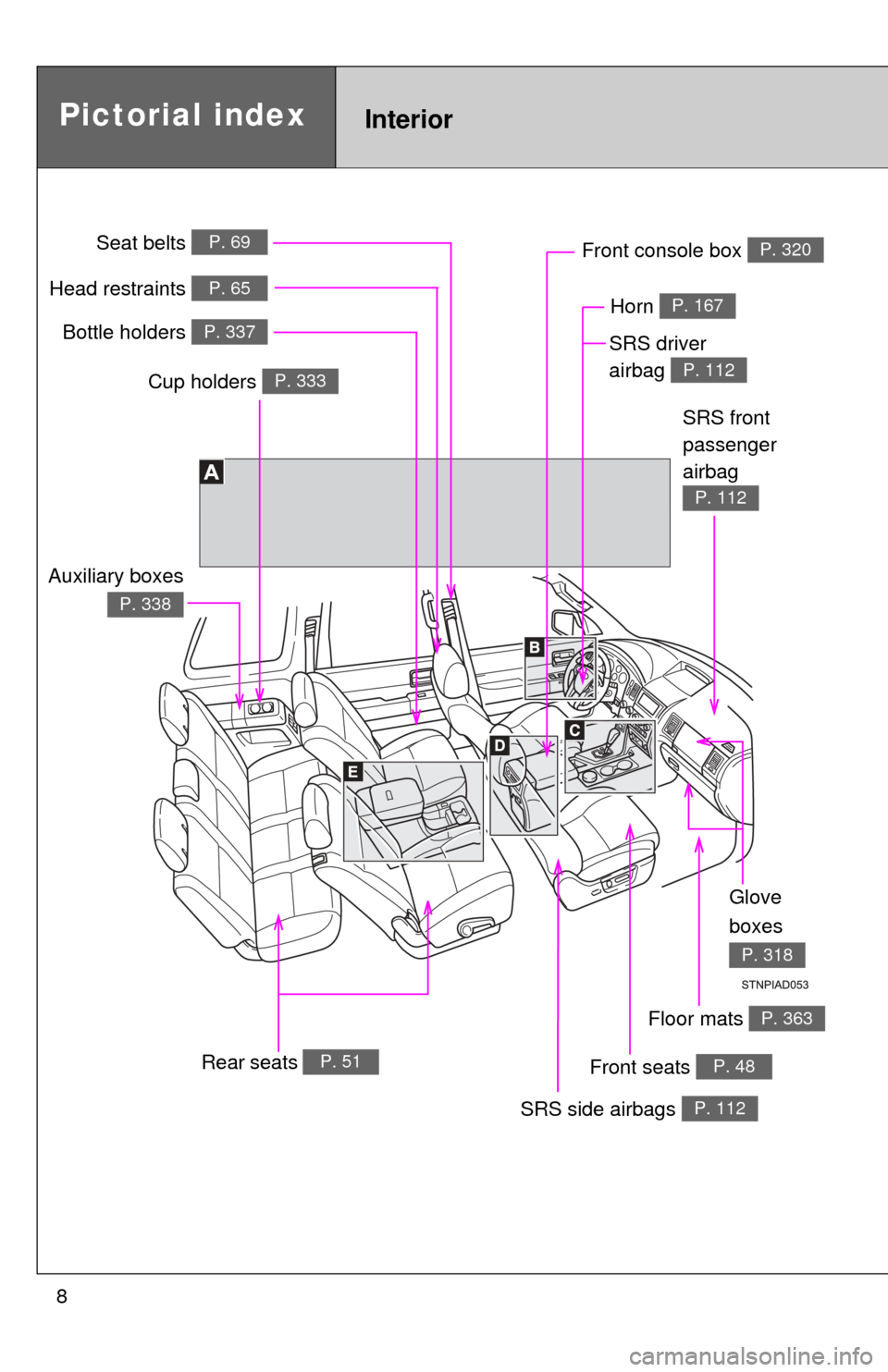 TOYOTA SEQUOIA 2016 2.G Owners Manual 8
Pictorial indexInterior
Seat belts P. 69
SRS driver 
airbag 
P. 112
Head restraints P. 65
Bottle holders P. 337
SRS side airbags P. 112
Floor mats P. 363
SRS front 
passenger
airbag 
P. 112
Rear sea